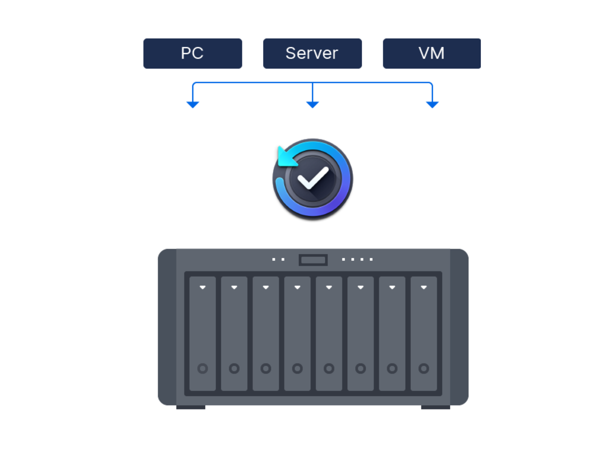 Read more about the article Synology Active Backup for Business Agent